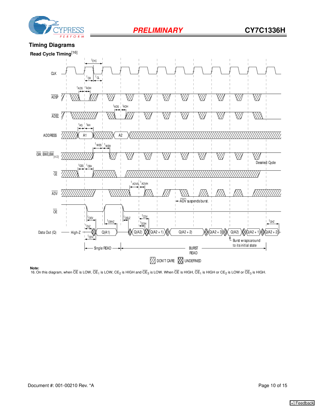 Cypress CY7C1336H manual Timing Diagrams, Read Cycle Timing16 