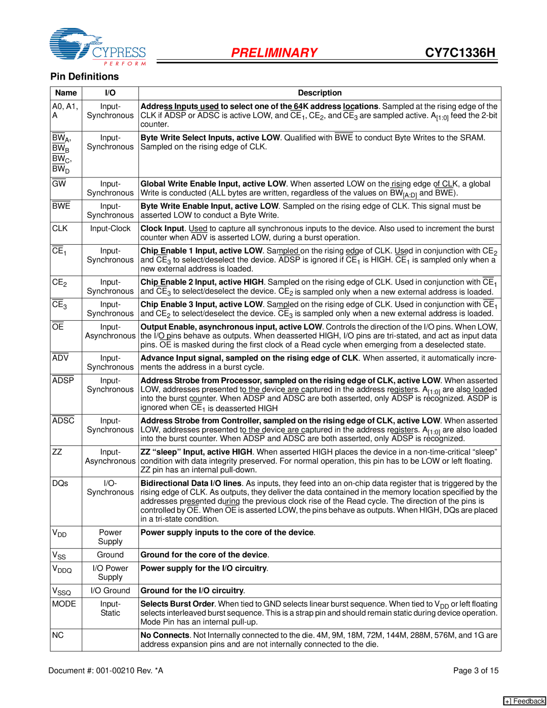 Cypress CY7C1336H manual Pin Definitions 