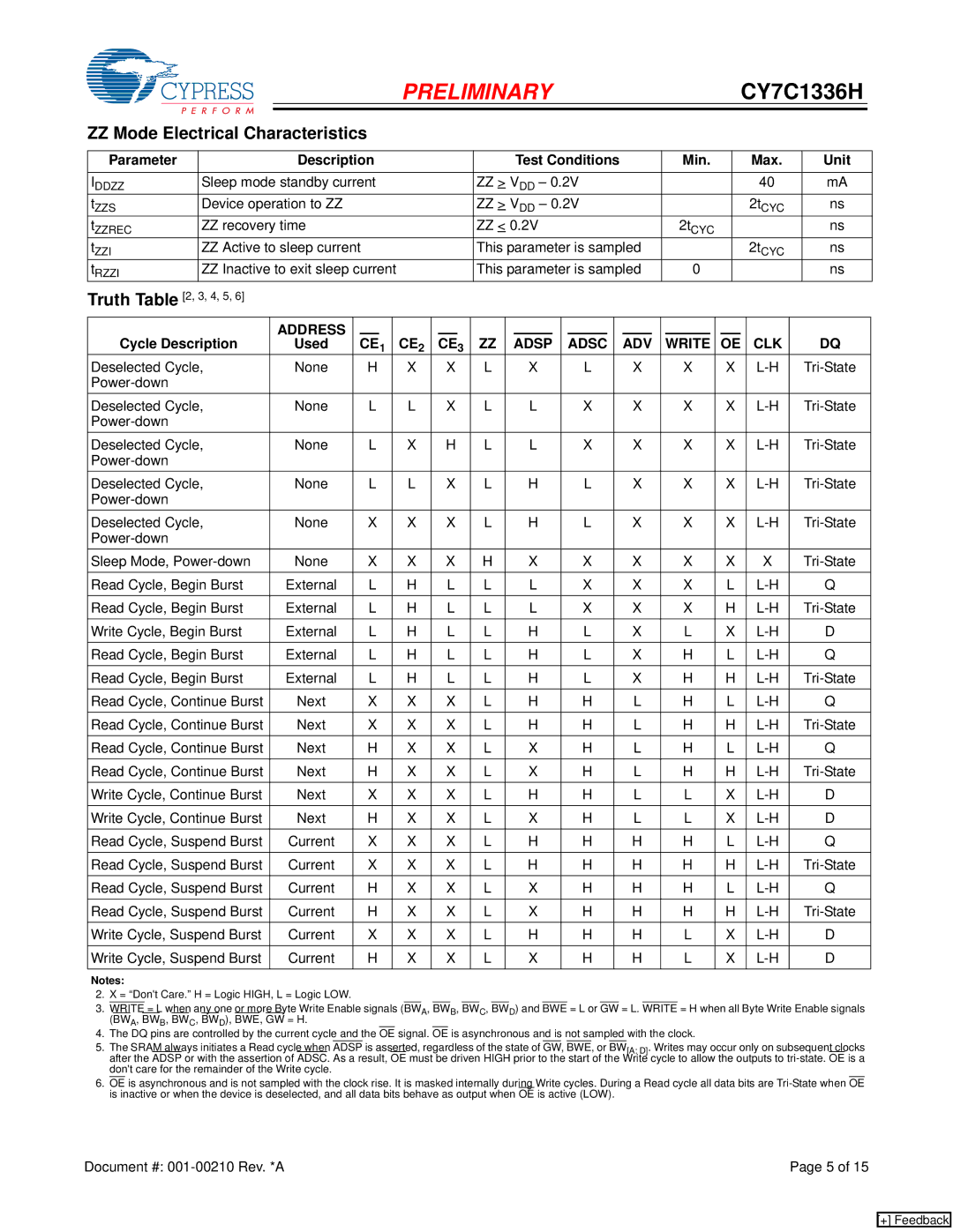 Cypress CY7C1336H manual ZZ Mode Electrical Characteristics, Parameter Description Test Conditions Min Max Unit, Address 