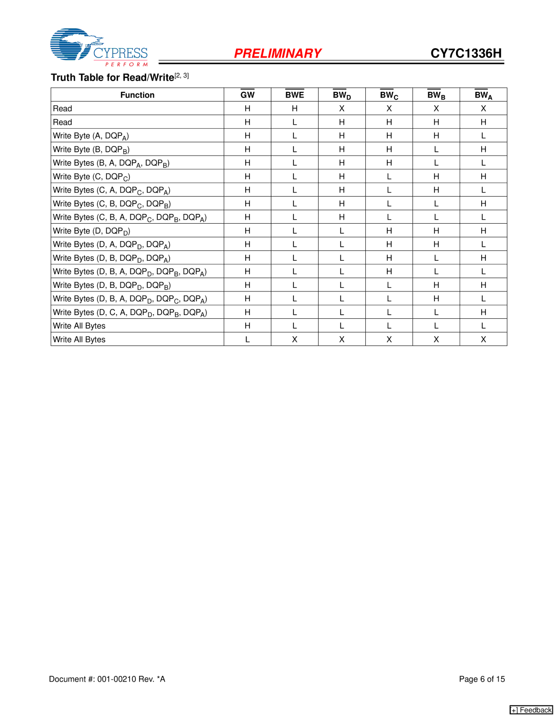 Cypress CY7C1336H manual Truth Table for Read/Write 2, Function, Bwe 