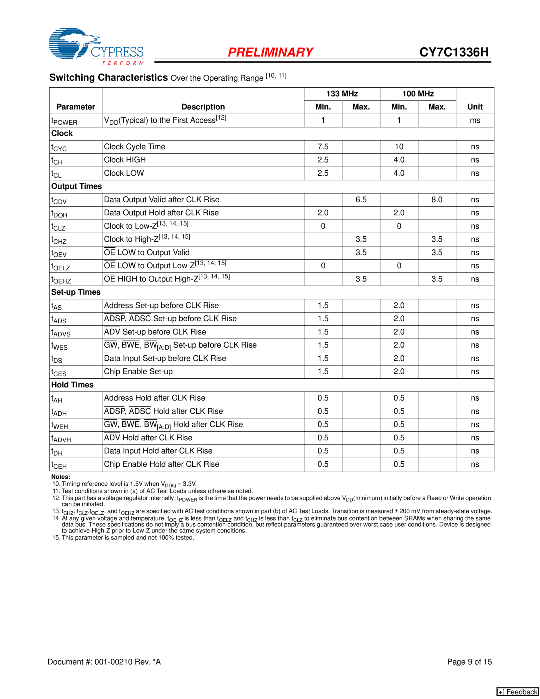 Cypress CY7C1336H manual Switching Characteristics Over the Operating Range 10 