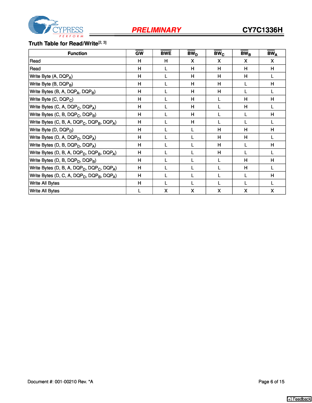Cypress CY7C1336H manual Truth Table for Read/Write 2, Preliminary 
