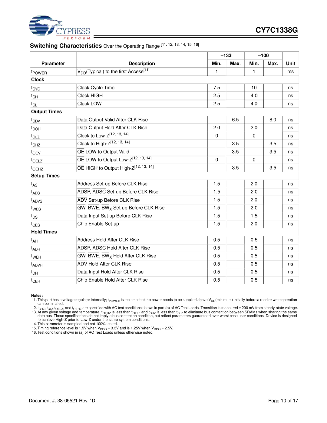 Cypress CY7C1338G manual 133 100 Parameter Description Unit Min Max, Clock, Output Times, Setup Times, Hold Times 