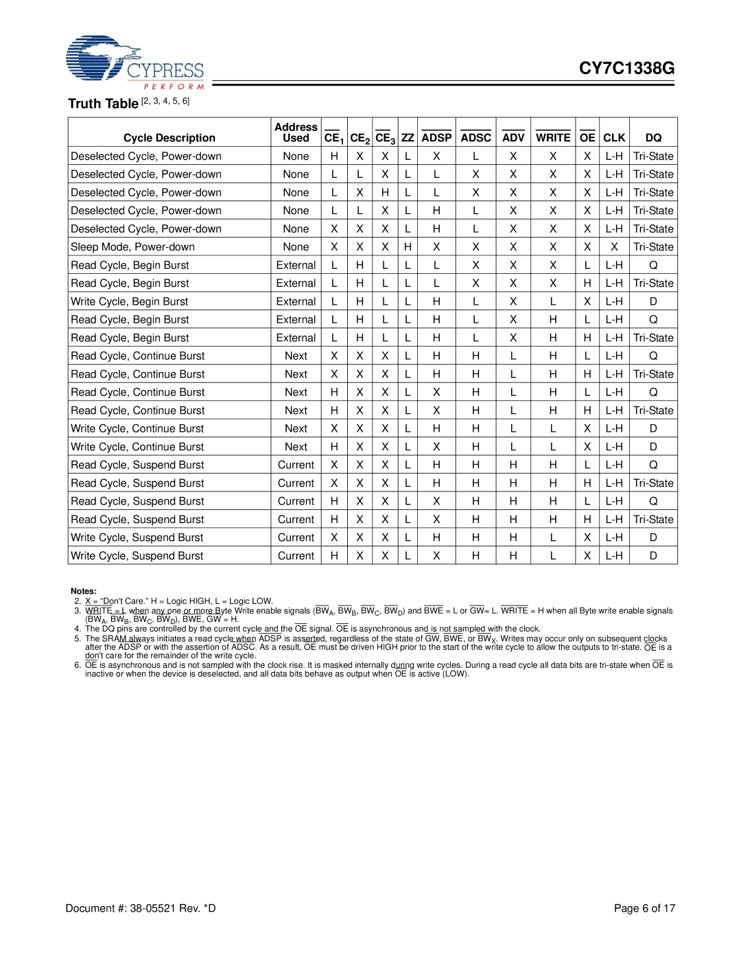 Cypress CY7C1338G manual Address Cycle Description Used, CE2 Adsp Adsc ADV Write CLK 