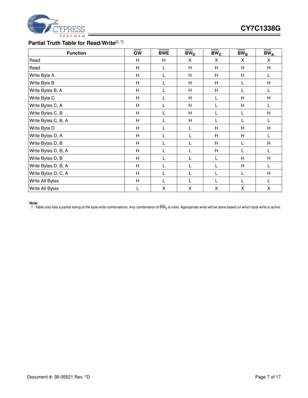 Cypress CY7C1338G manual Partial Truth Table for Read/Write2, Function 