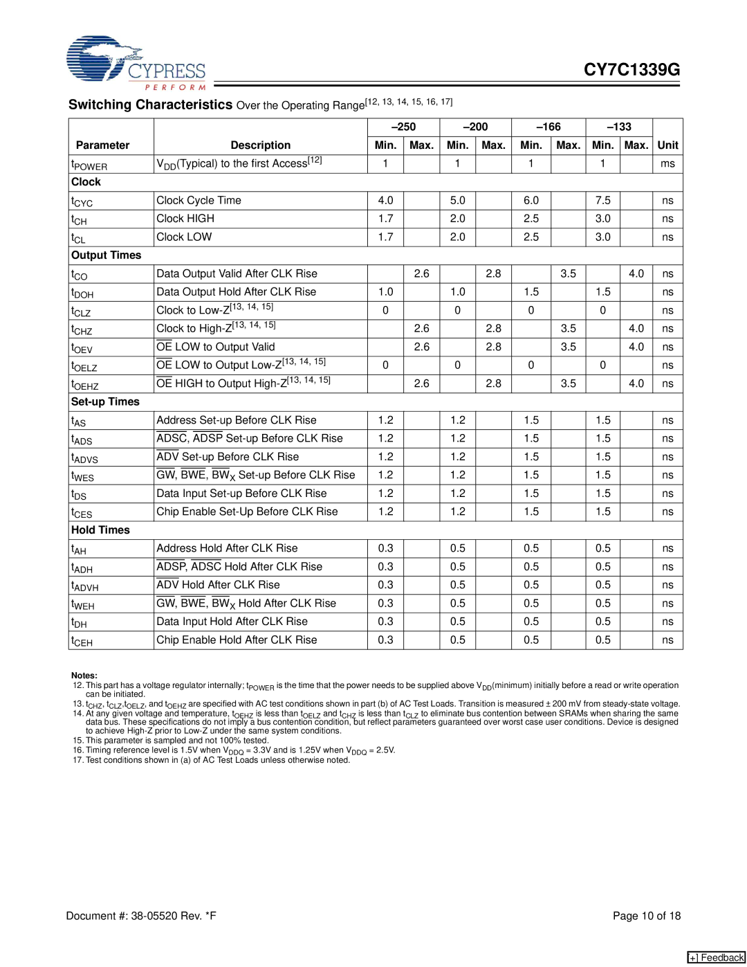 Cypress CY7C1339G manual 250 200 166 133 Parameter Description Unit Min Max, Clock, Output Times, Set-up Times, Hold Times 