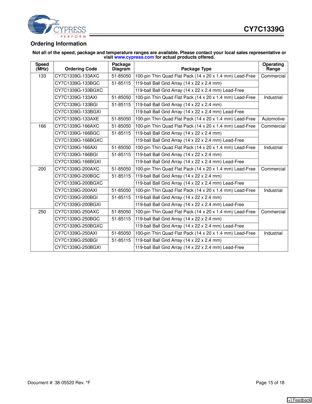 Cypress CY7C1339G manual Ordering Information 