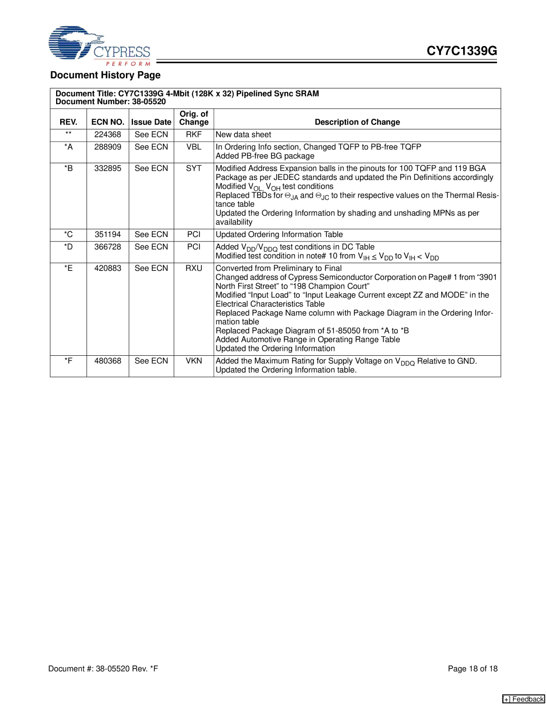 Cypress CY7C1339G manual Document History, REV ECN no, Issue Date Orig. Description of Change 