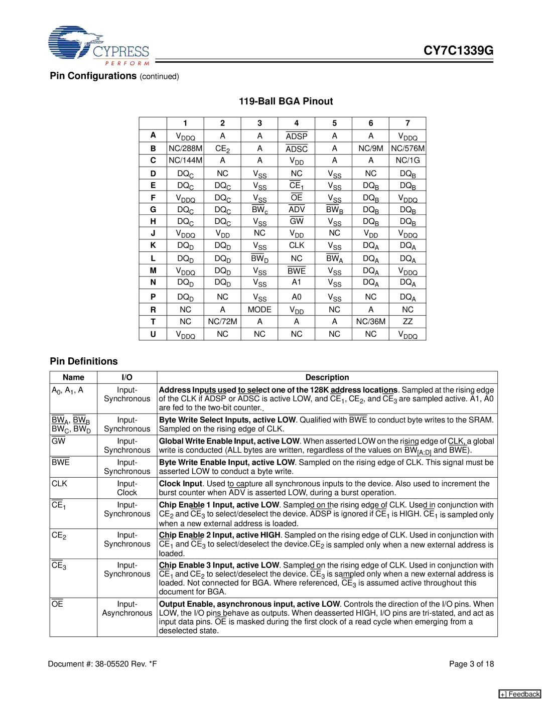 Cypress CY7C1339G manual Pin Configurations Ball BGA Pinout, Pin Definitions, Name Description 