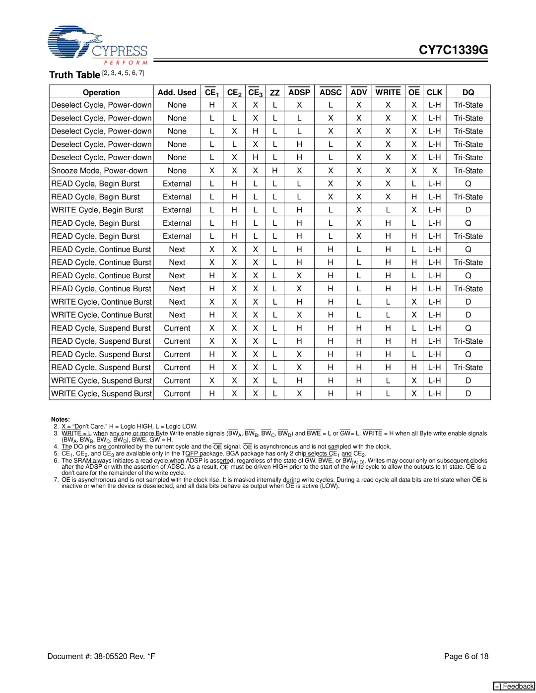 Cypress CY7C1339G manual Operation Add. Used, Adsp Adsc ADV Write CLK 