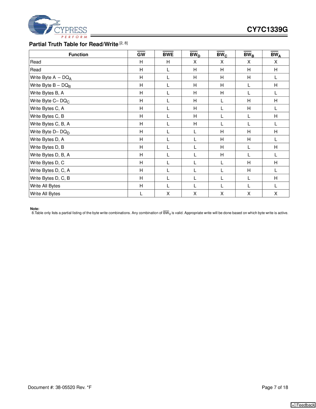 Cypress CY7C1339G manual Partial Truth Table for Read/Write 2, Function, BWE BW D BW C BW B BW a 