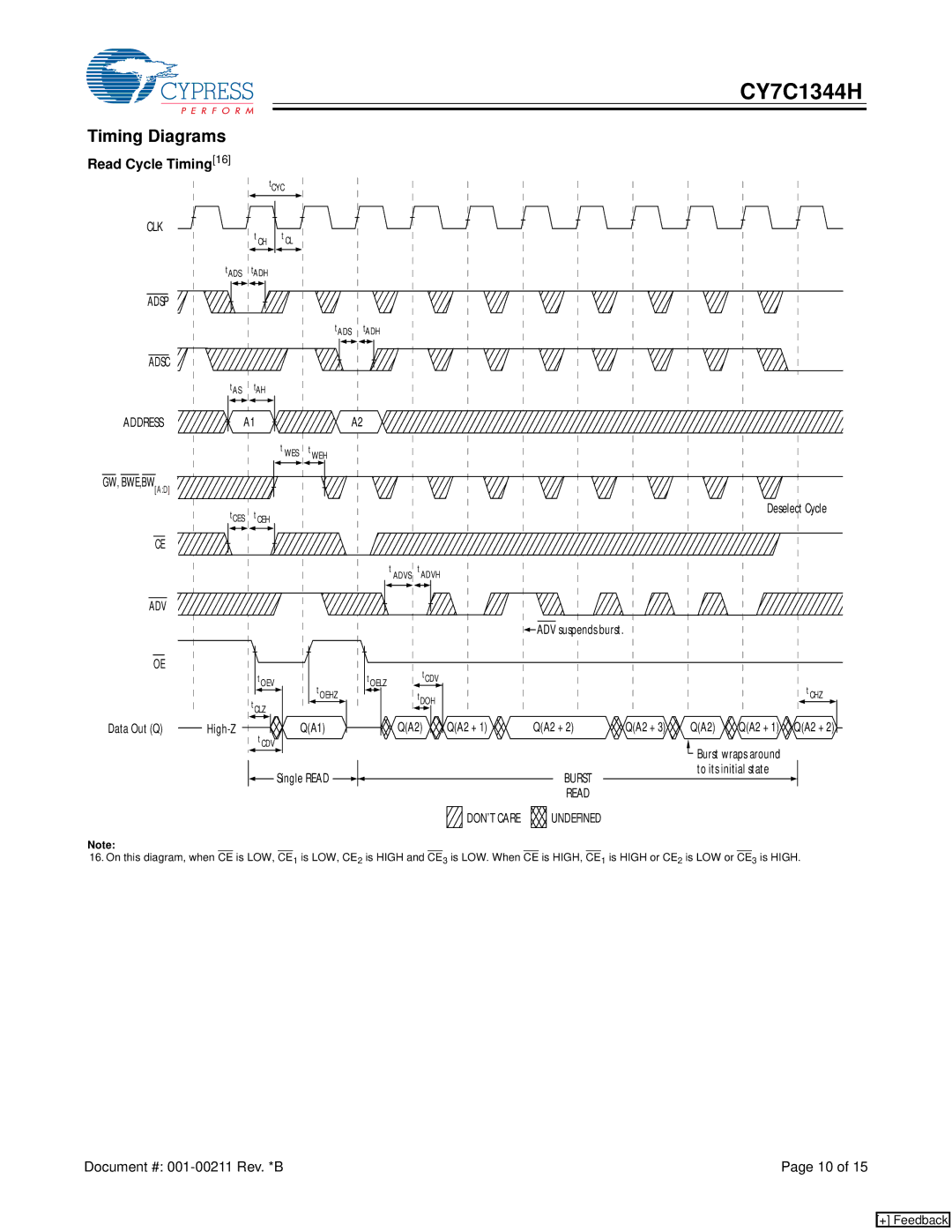 Cypress CY7C1344H manual Timing Diagrams, Read Cycle Timing16, Clk, Adsc, DON’T Care 