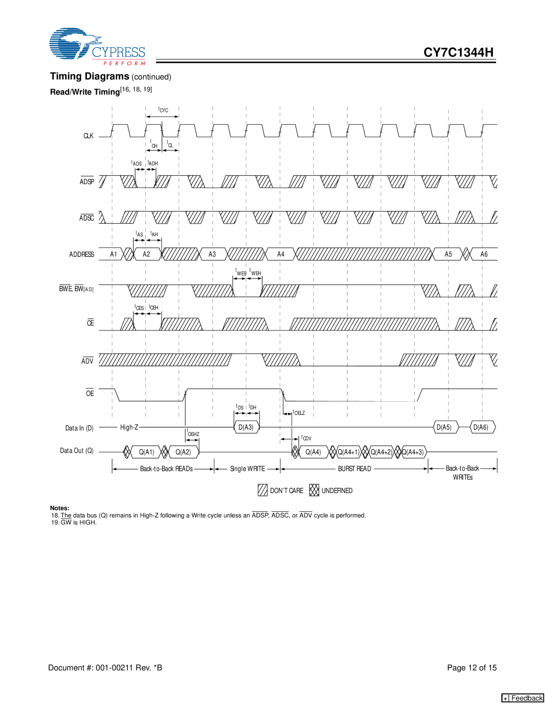 Cypress CY7C1344H manual Read/Write Timing16, 18, Adsp Adsc, Address, Burst Read, DON’T Care Undefined 