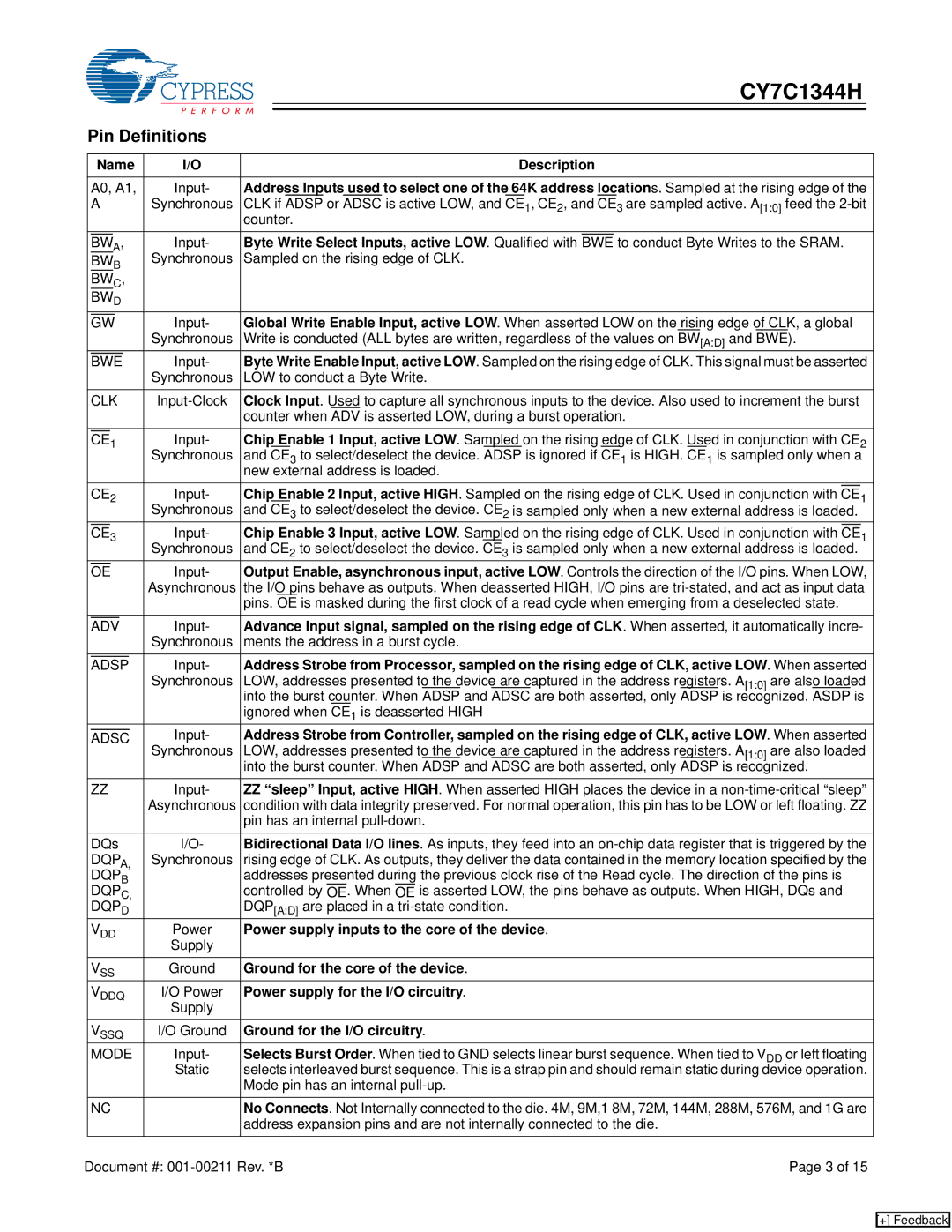 Cypress CY7C1344H manual Pin Definitions 