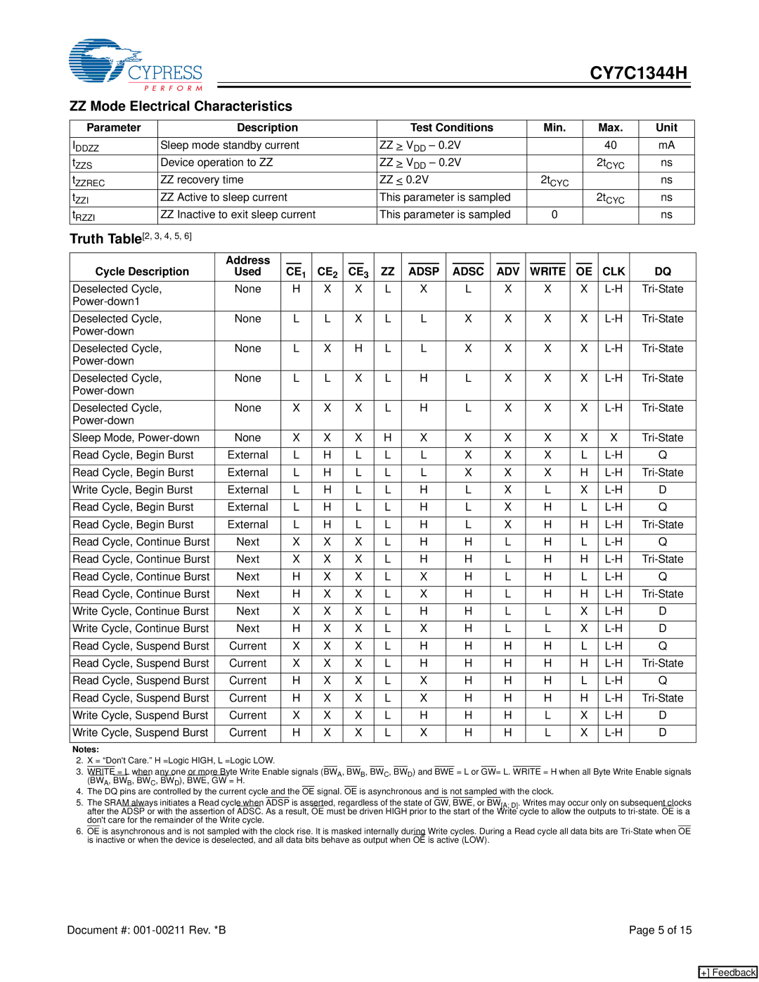 Cypress CY7C1344H manual ZZ Mode Electrical Characteristics, Parameter Description Test Conditions Min Max Unit 