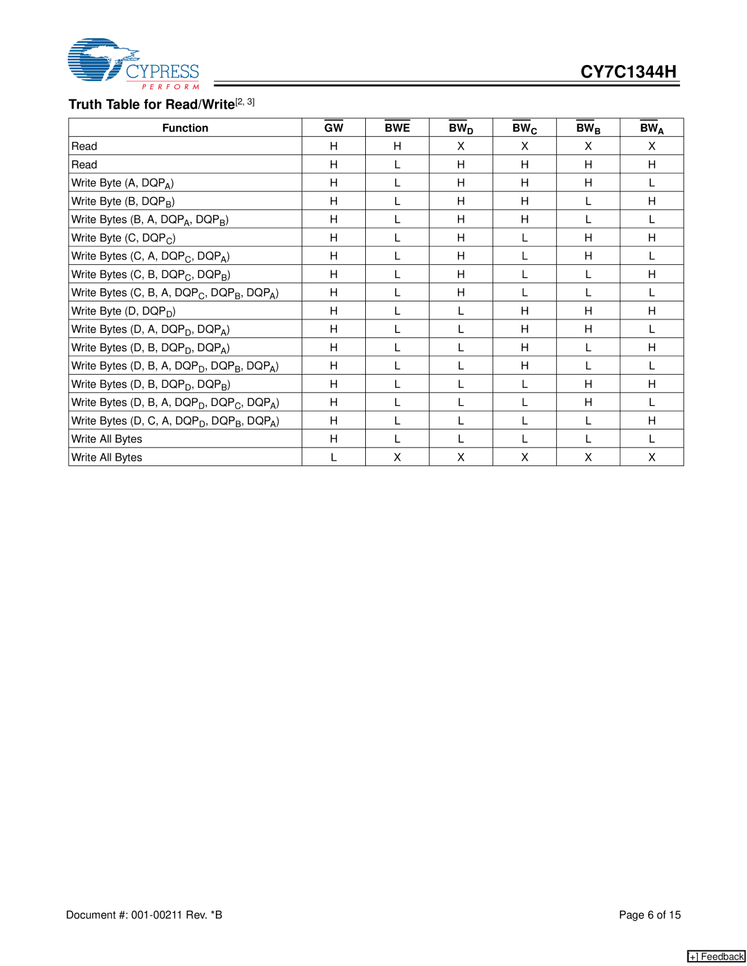 Cypress CY7C1344H manual Truth Table for Read/Write2, Function, BWE BW D BW C BW B BW a 