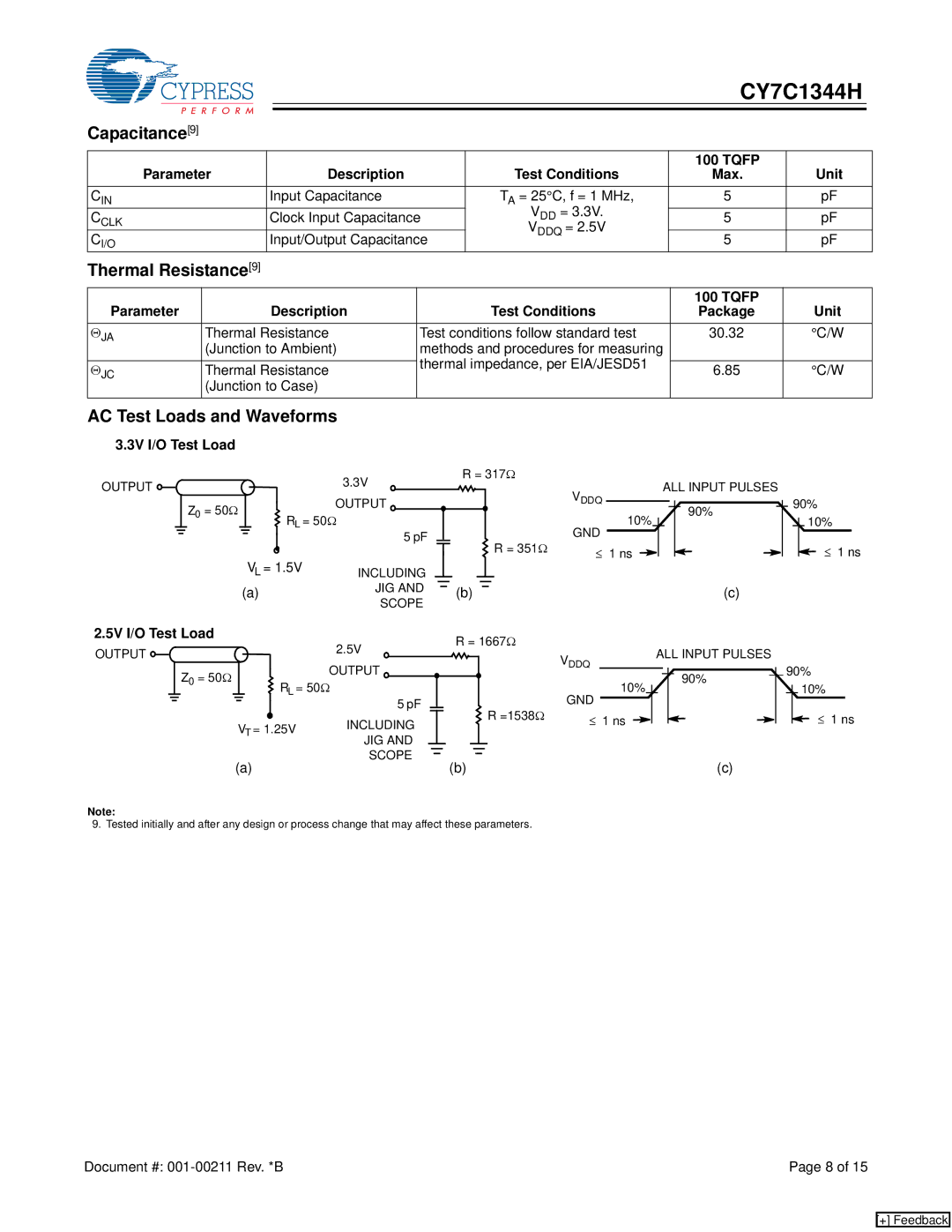 Cypress CY7C1344H manual Capacitance9, Thermal Resistance9, AC Test Loads and Waveforms 