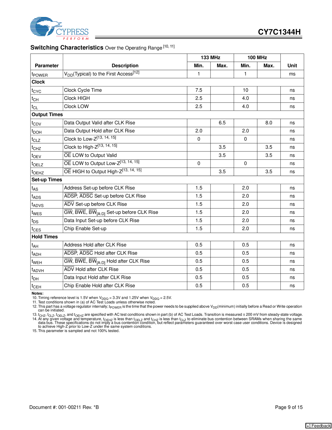 Cypress CY7C1344H manual Switching Characteristics Over the Operating Range 10 