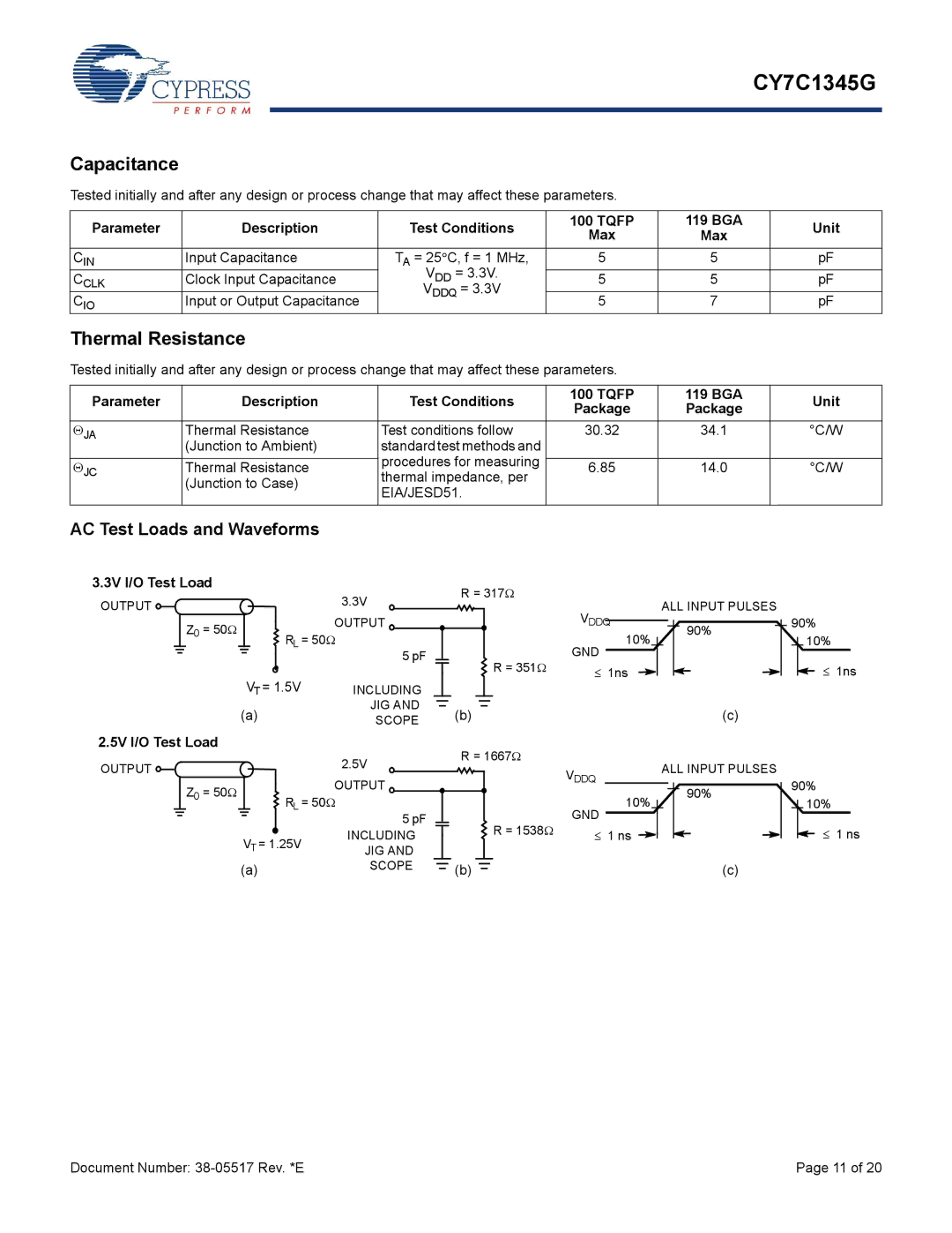 Cypress CY7C1345G manual Capacitance, Thermal Resistance, AC Test Loads and Waveforms 