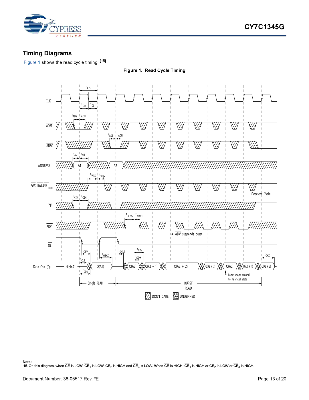 Cypress CY7C1345G manual Timing Diagrams, Shows the read cycle timing 