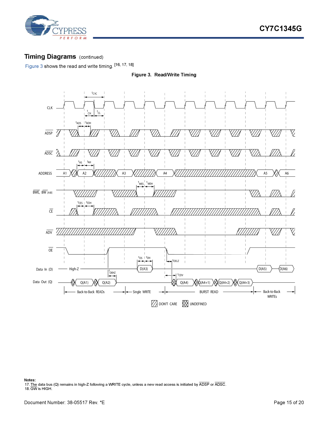 Cypress CY7C1345G manual Read/Write Timing 