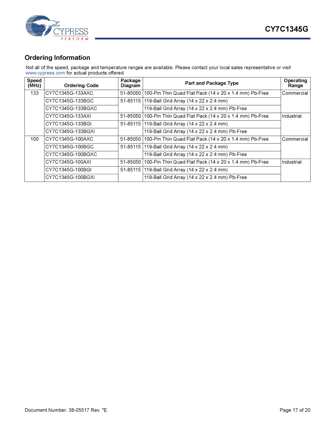 Cypress CY7C1345G manual Ordering Information 