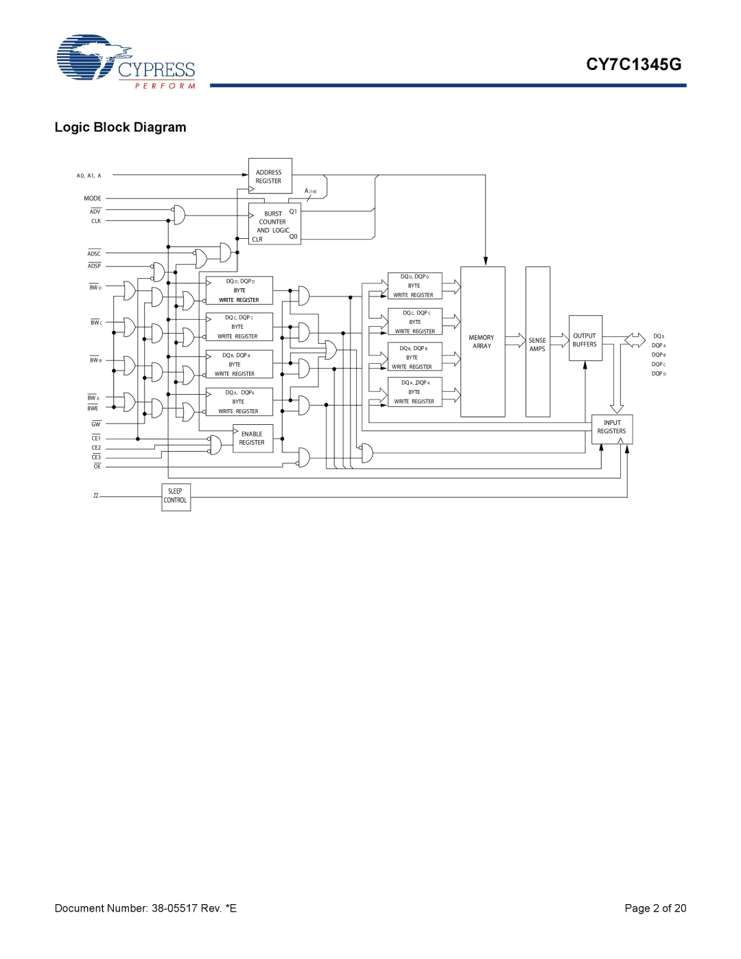 Cypress CY7C1345G manual Logic Block Diagram, Clr 