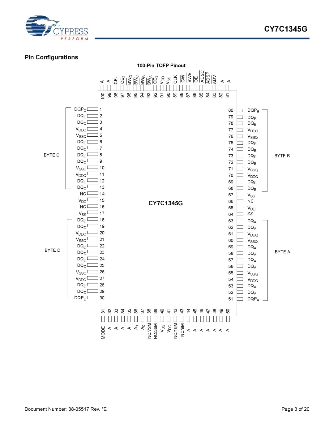 Cypress manual Pin Configurations, 15CY7C1345G, Pin Tqfp Pinout 