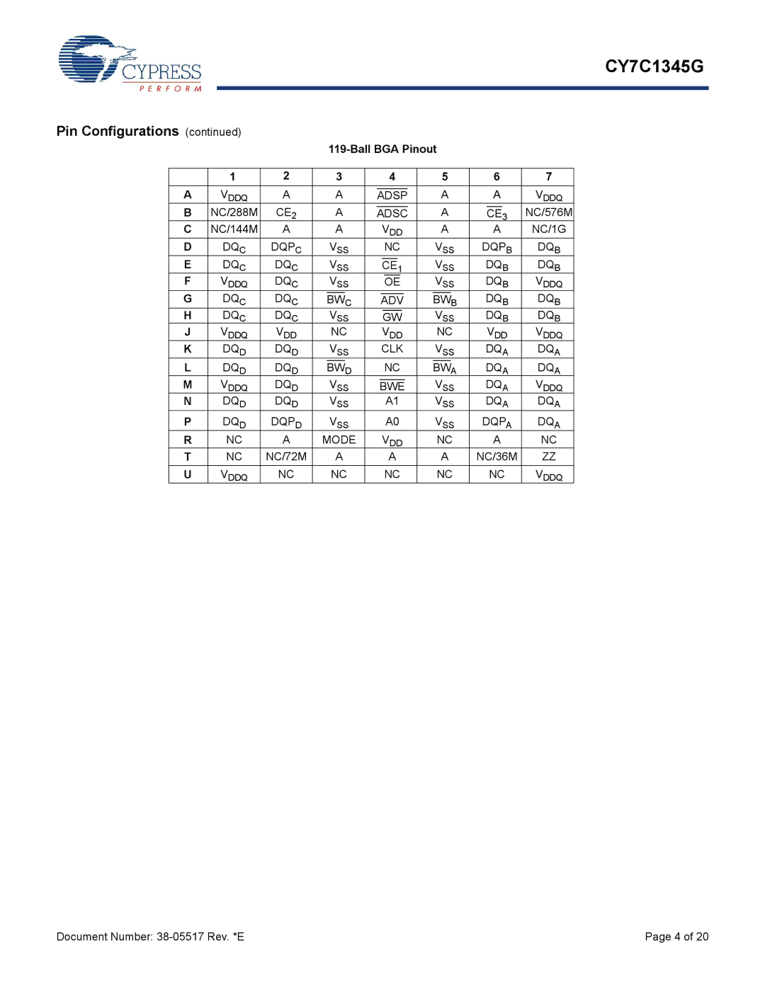 Cypress CY7C1345G manual Ball BGA Pinout, NC/576M, NC/72M NC/36M 