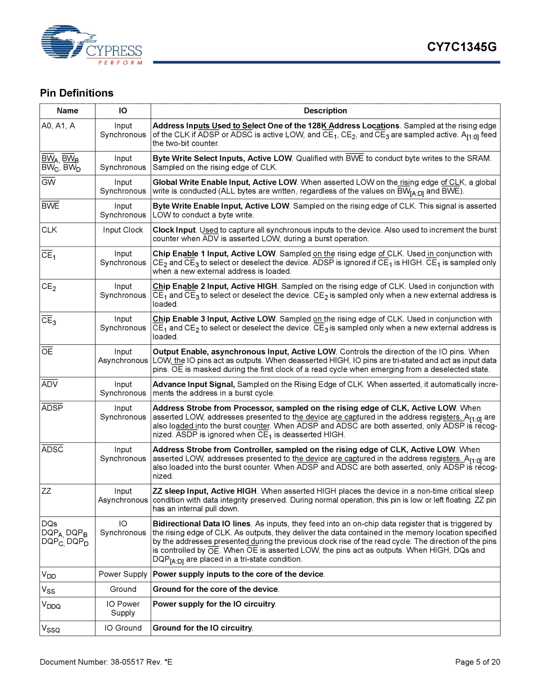 Cypress CY7C1345G manual Pin Definitions 