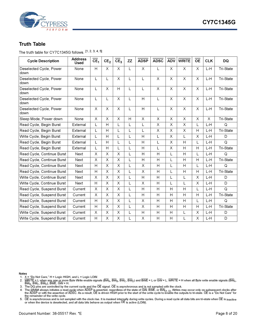 Cypress CY7C1345G manual Truth Table, Address Cycle Description, Used 