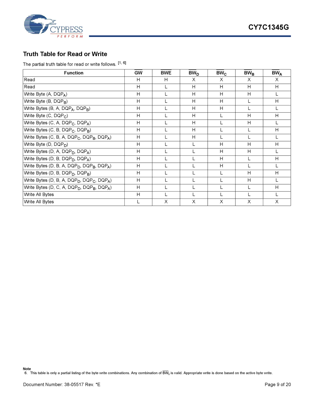 Cypress CY7C1345G manual Truth Table for Read or Write, Partial truth table for read or write follows, Function 