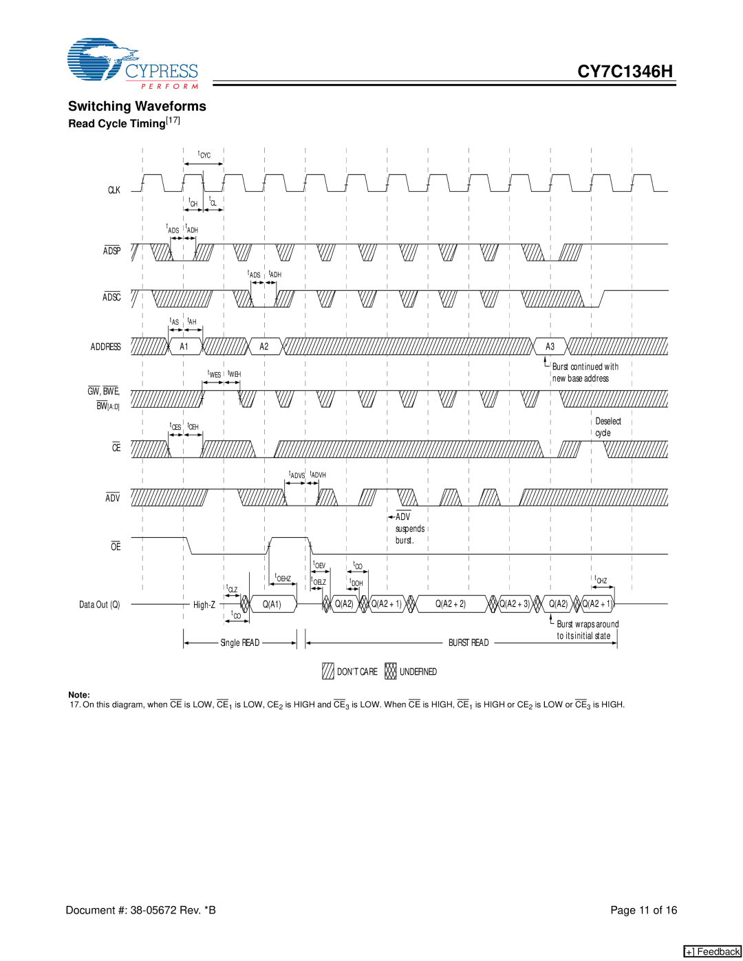 Cypress CY7C1346H manual Switching Waveforms, Read Cycle Timing17 