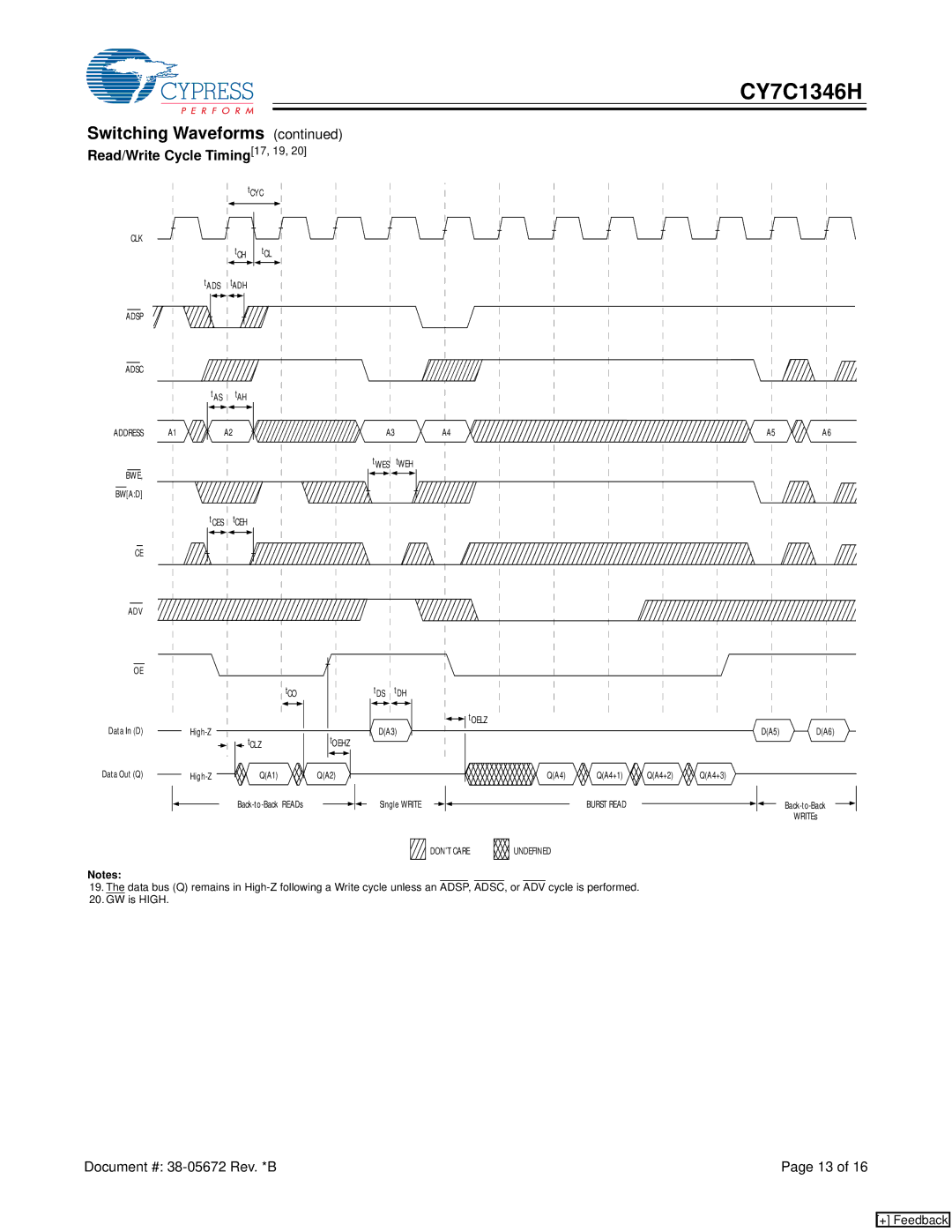 Cypress CY7C1346H manual Read/Write Cycle Timing17, 19, Clz 