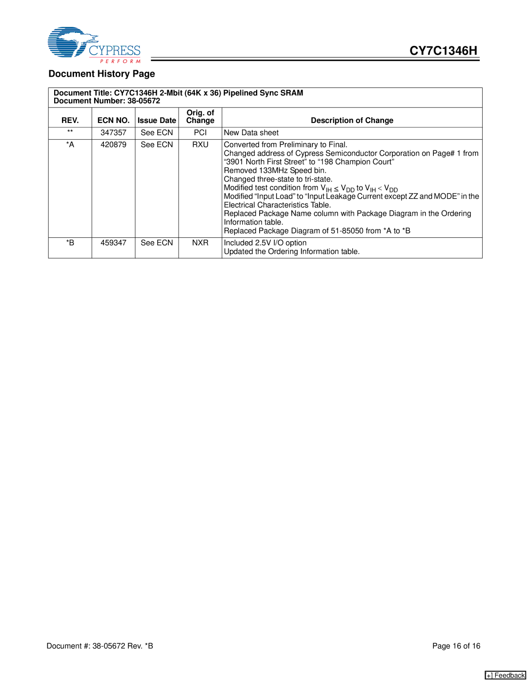 Cypress CY7C1346H manual Document History, Issue Date Orig. Description of Change, Pci, Rxu, Nxr 