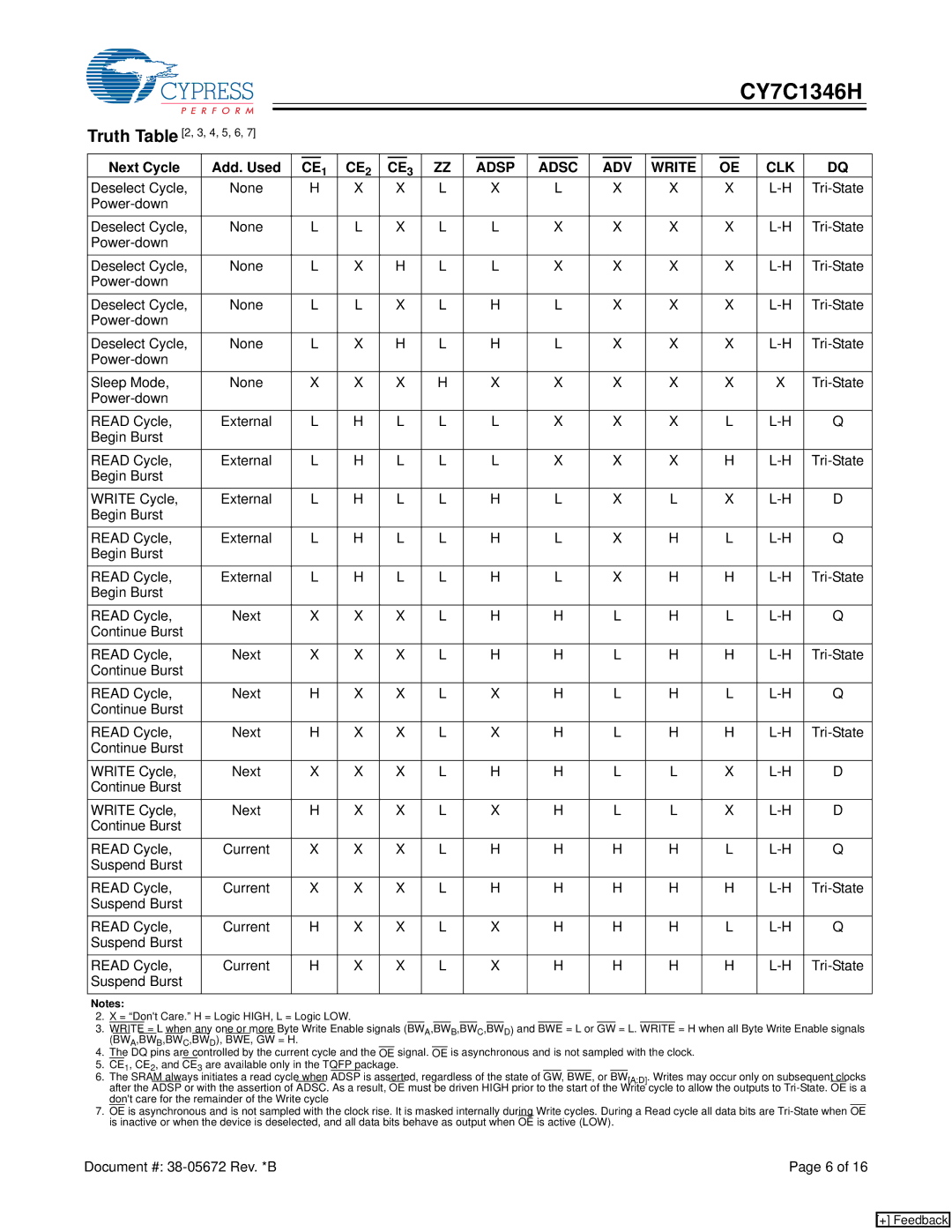 Cypress CY7C1346H manual Next Cycle Add. Used, Adsp Adsc ADV Write CLK 