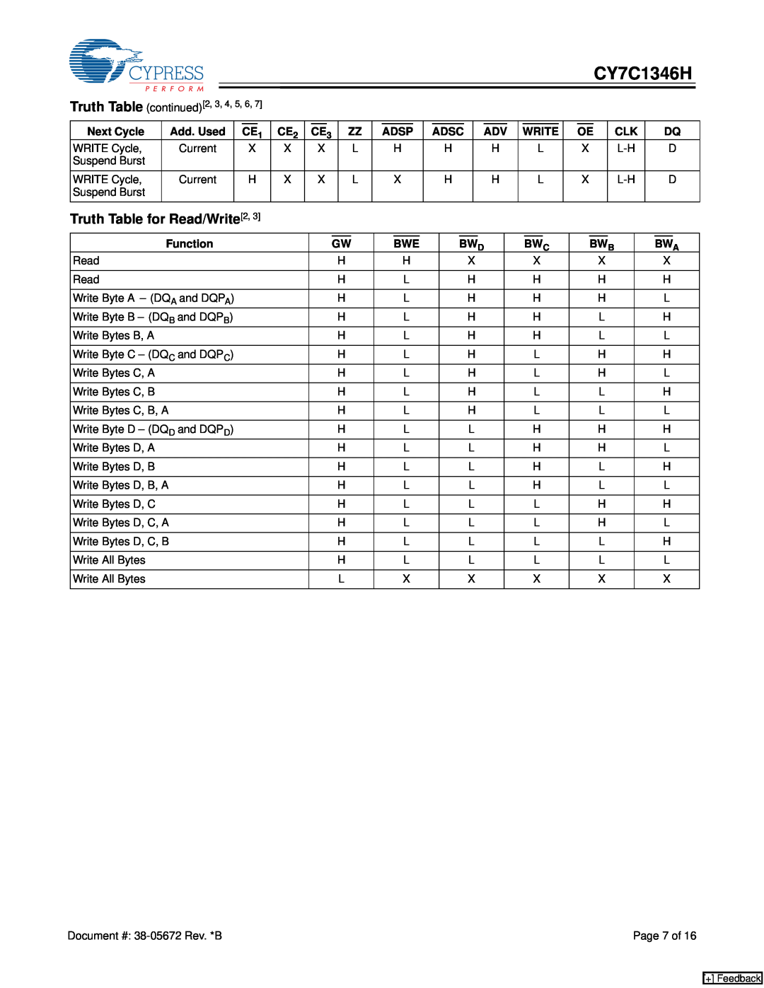 Cypress CY7C1346H manual Truth Table for Read/Write2, Truth Table continued2, 3, 4, 5, 6 