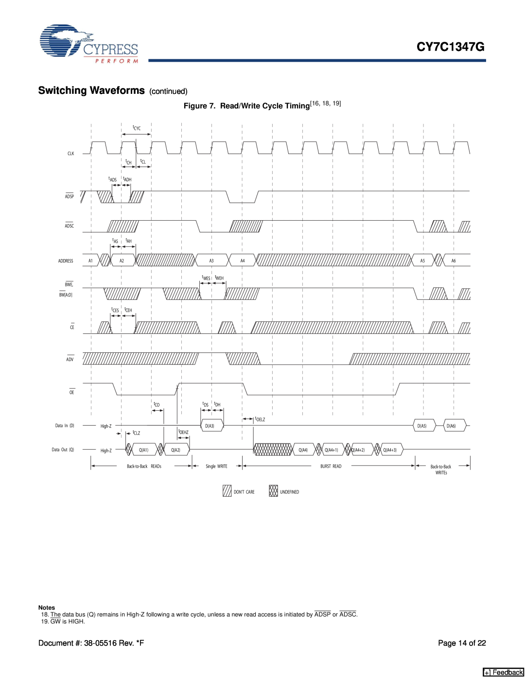 Cypress CY7C1347G manual Switching Waveforms continued, Read/Write Cycle Timing16, 18, Page 14 of, + Feedback, GW is HIGH 