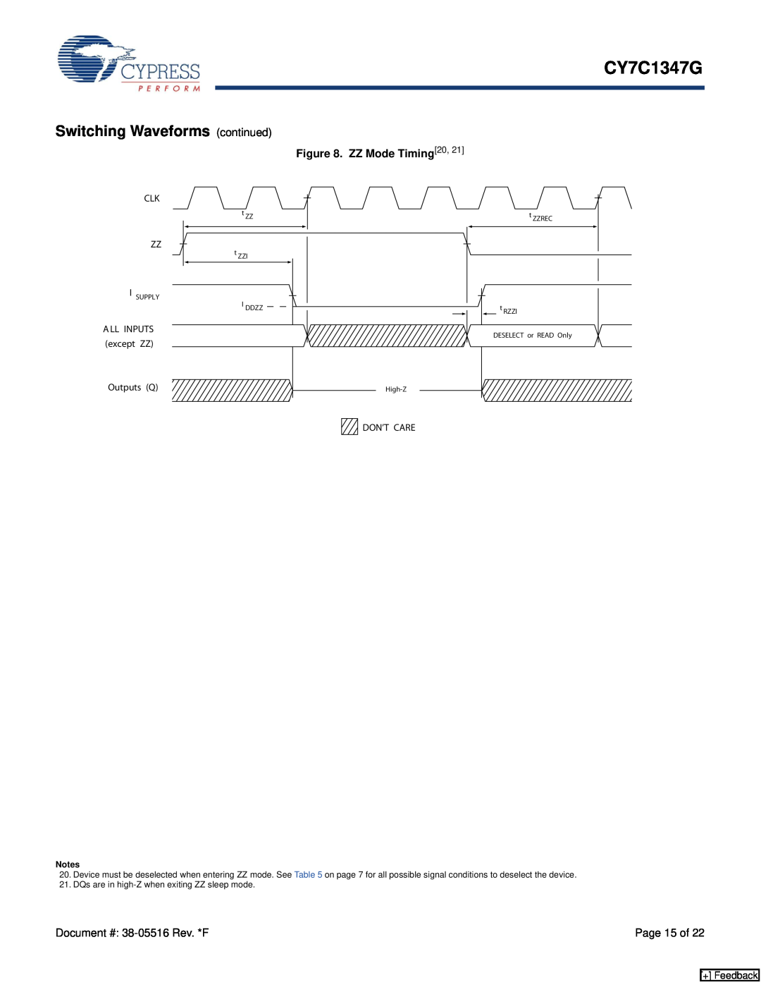 Cypress CY7C1347G manual Switching Waveforms continued, + Feedback, ALL INPUTS except ZZ 