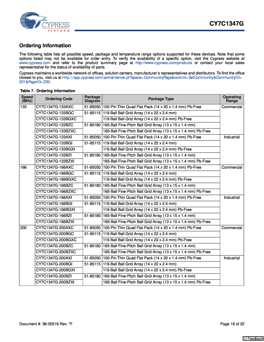 Cypress CY7C1347G manual Ordering Information 