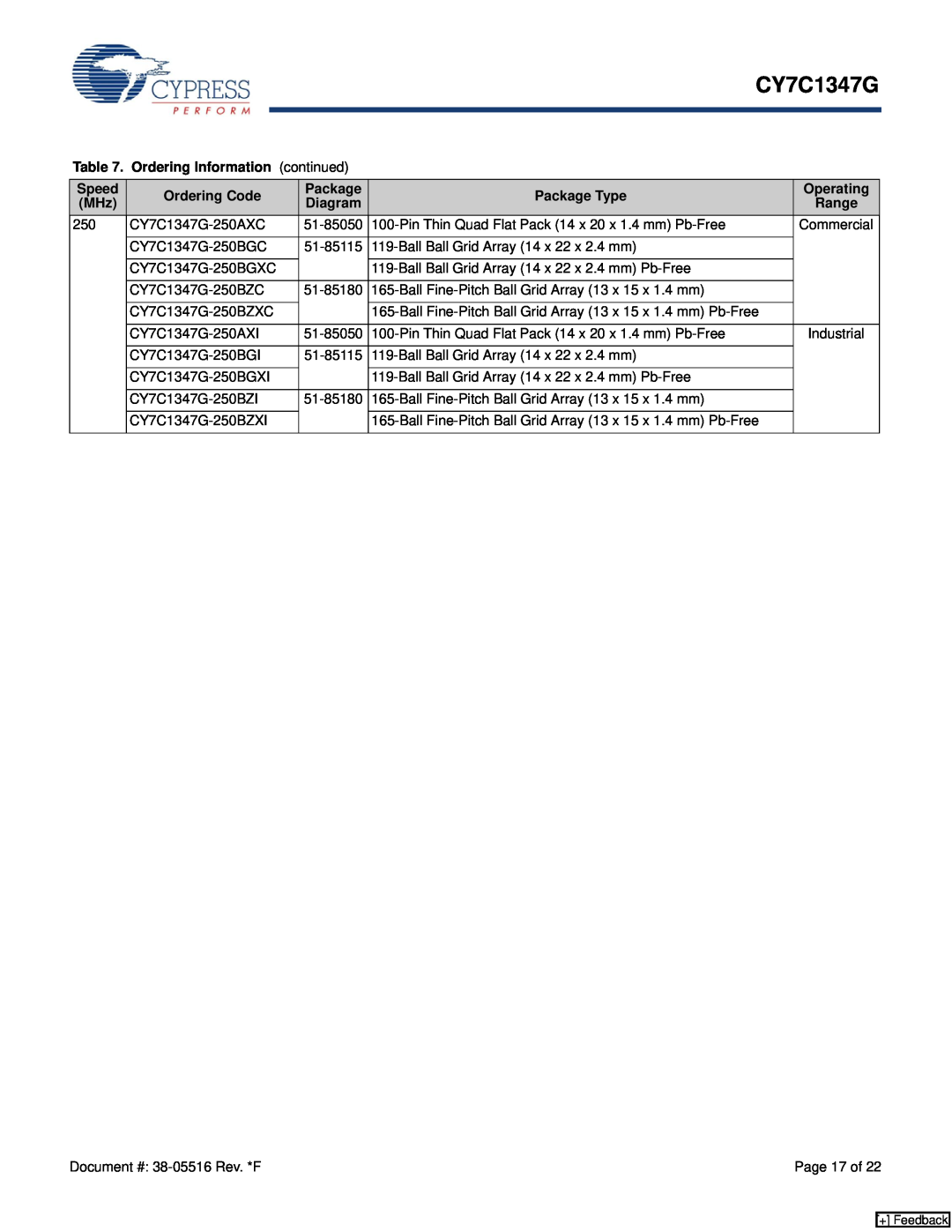 Cypress CY7C1347G manual Ordering Information continued, Speed, Ordering Code, Package Type, Operating, Diagram, Range 