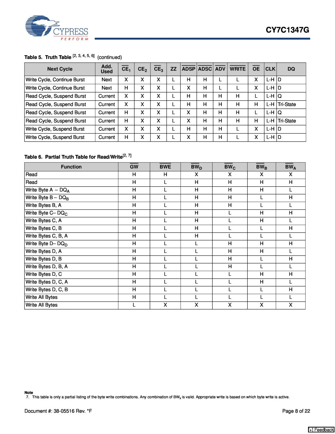 Cypress CY7C1347G manual Truth , 3, 4, 5 