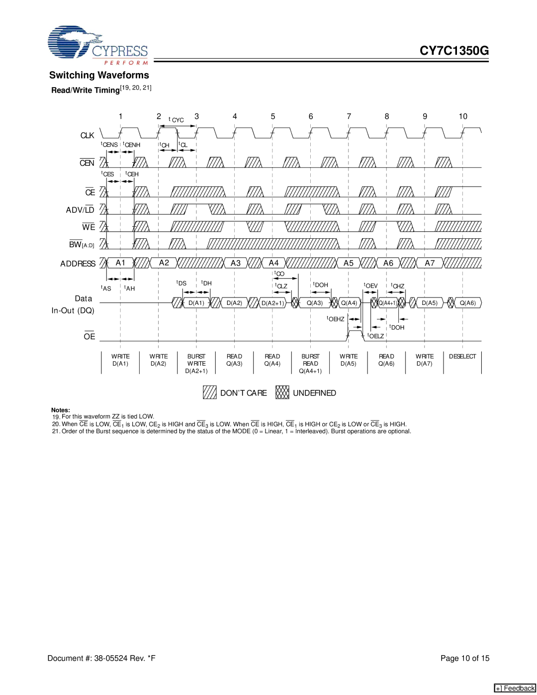 Cypress CY7C1350G manual Switching Waveforms, Read/Write Timing19, 20, Cen, Address A1 A2, DON’T Care 