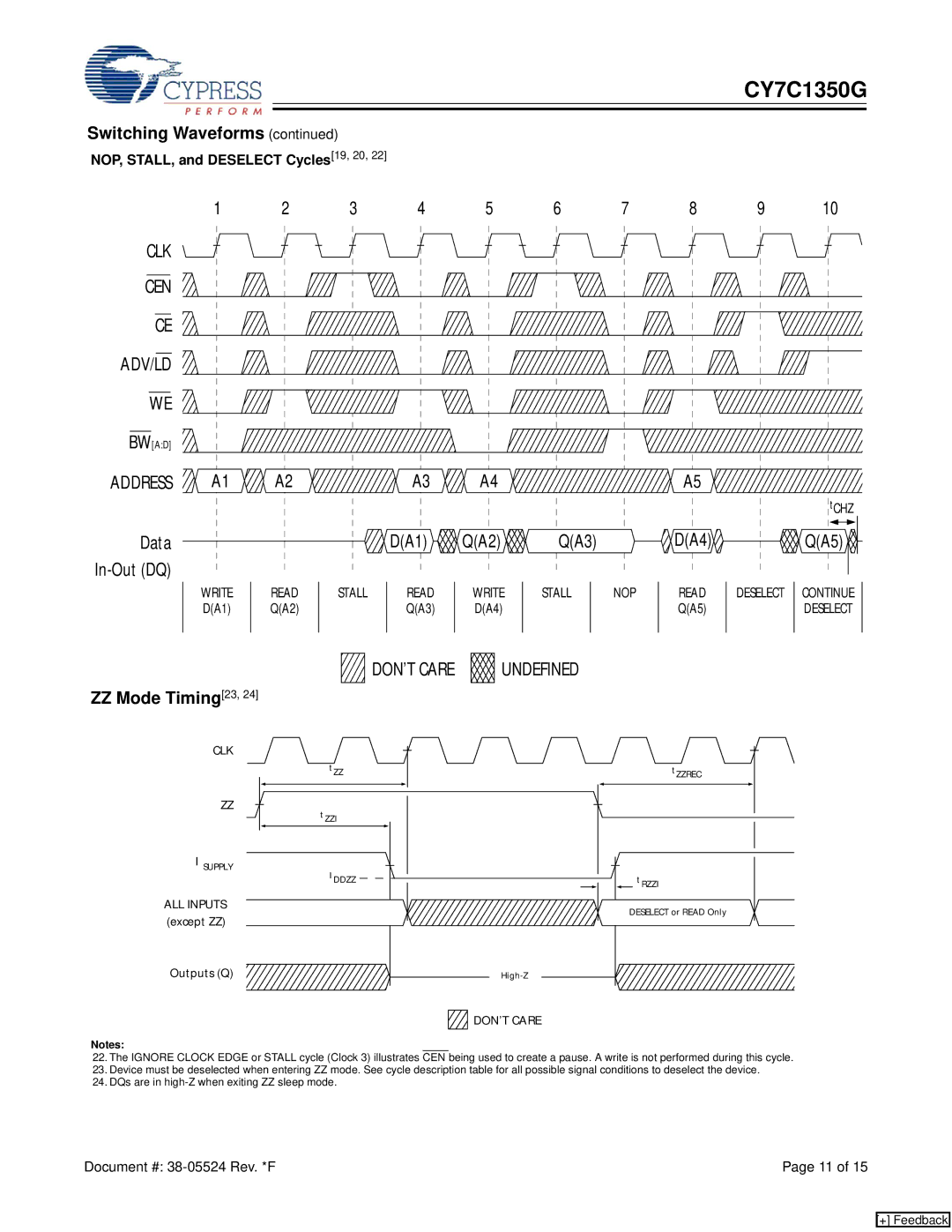 Cypress CY7C1350G manual ZZ Mode Timing23, NOP, STALL, and Deselect Cycles19, 20 