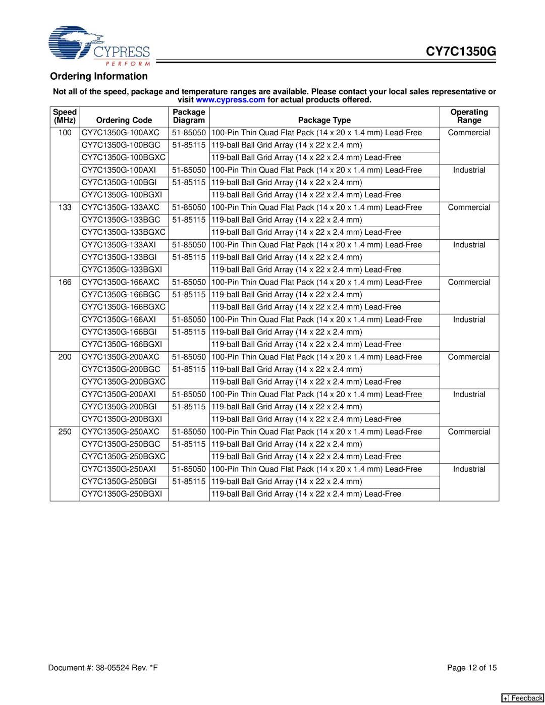 Cypress CY7C1350G manual Ordering Information 