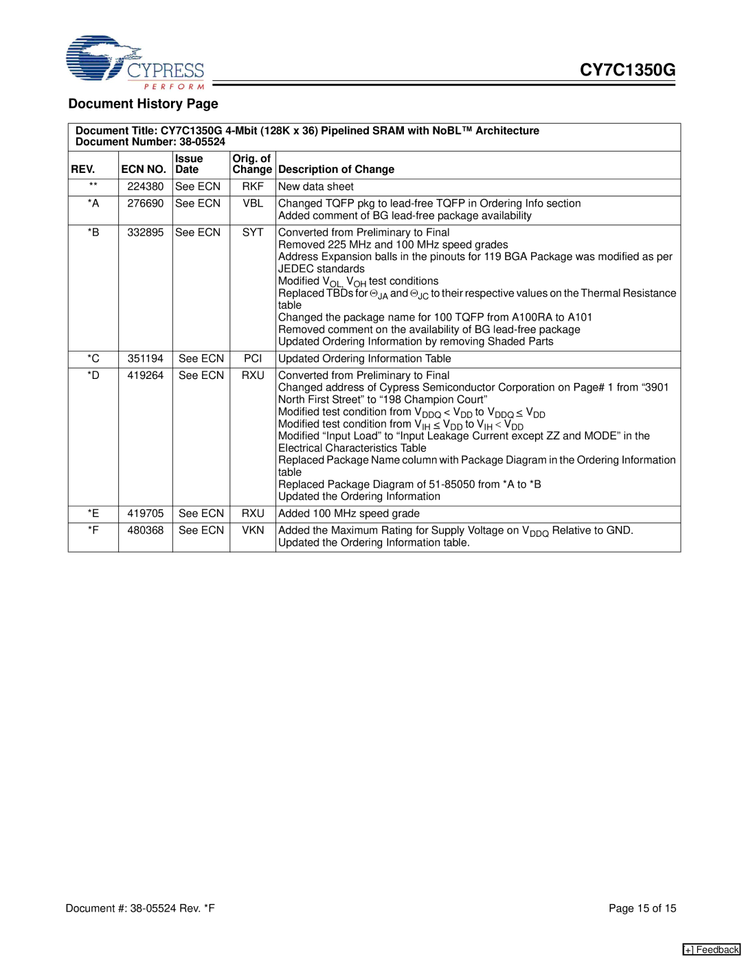 Cypress CY7C1350G manual Document History, Issue Orig. Description of Change Date 