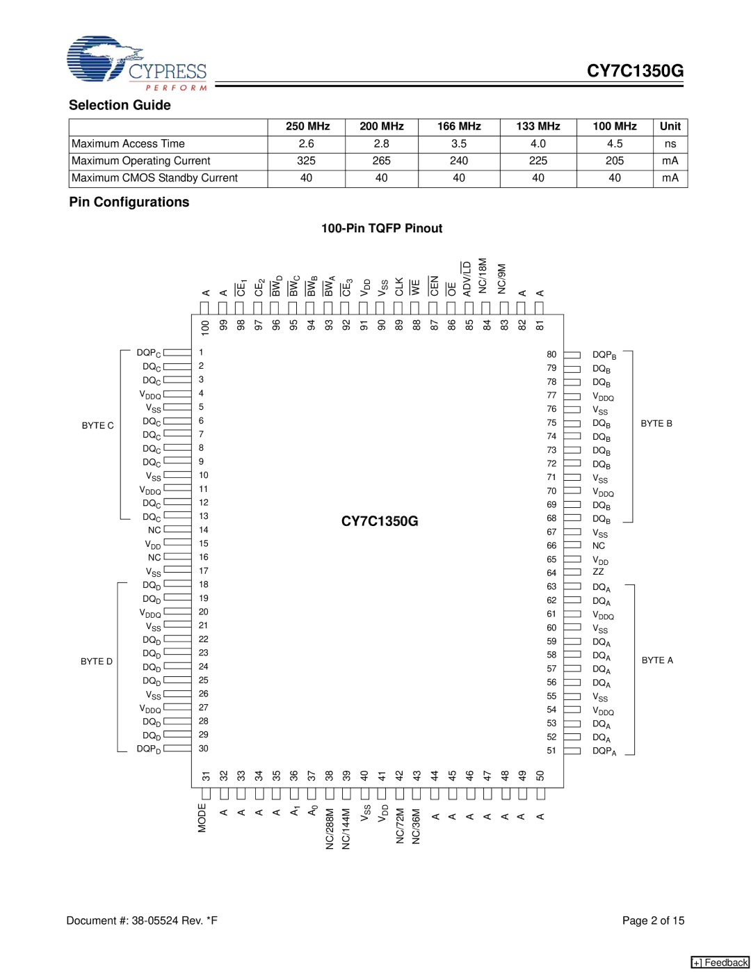 Cypress CY7C1350G manual Selection Guide, Pin Configurations, MHz 200 MHz 166 MHz 133 MHz 100 MHz Unit 