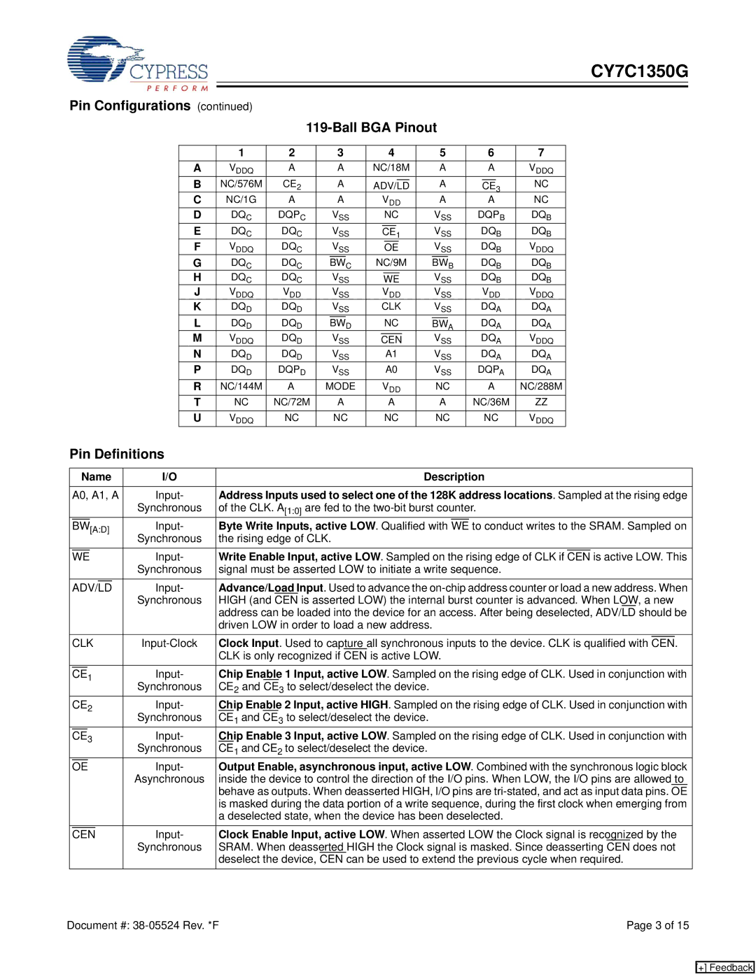 Cypress CY7C1350G manual Pin Configurations Ball BGA Pinout, Pin Definitions, Name Description 