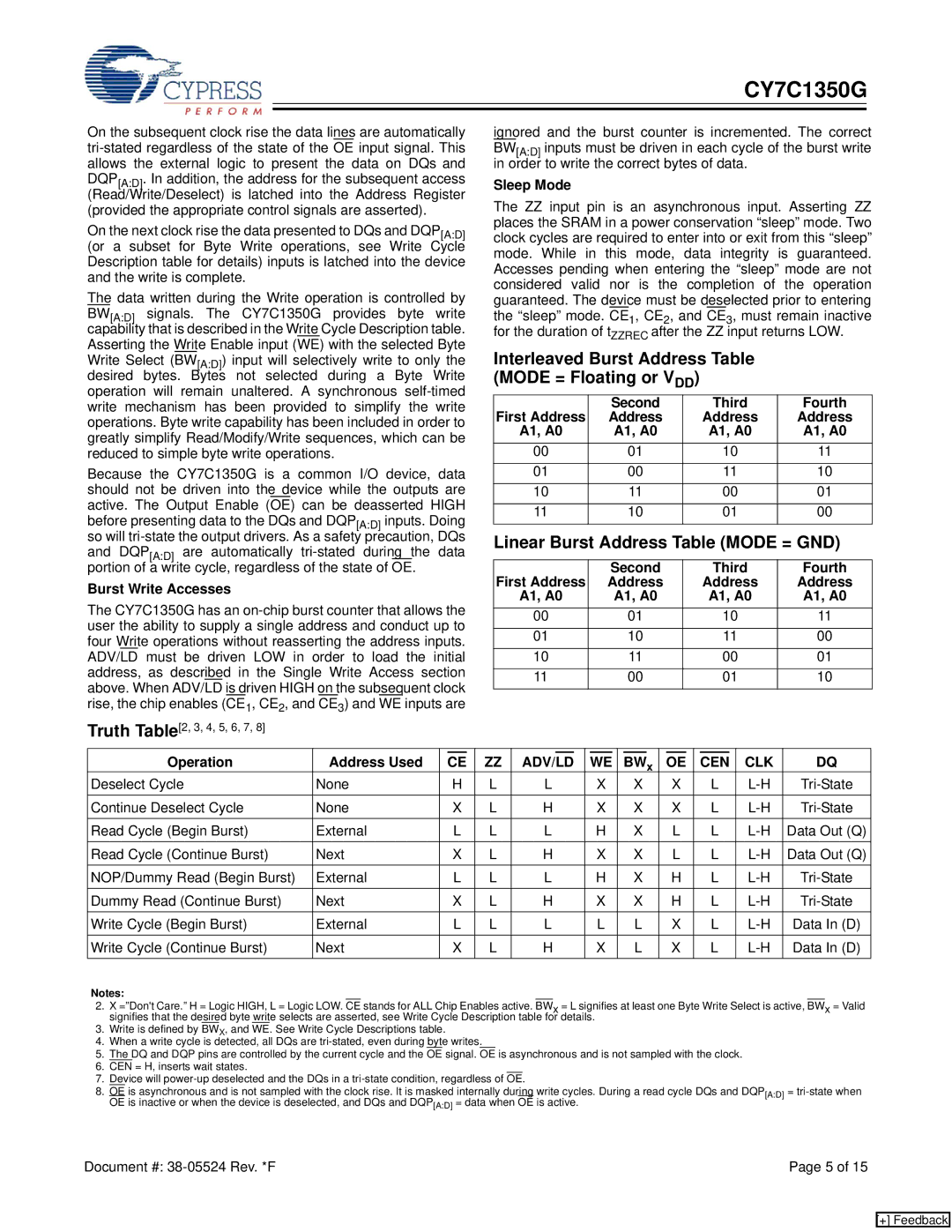 Cypress CY7C1350G manual Interleaved Burst Address Table Mode = Floating or VDD, Linear Burst Address Table Mode = GND 