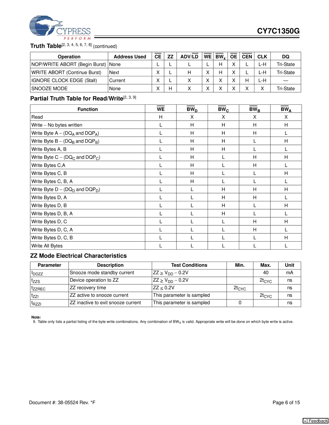 Cypress CY7C1350G Partial Truth Table for Read/Write 2, 3, ZZ Mode Electrical Characteristics, Operation Address Used 